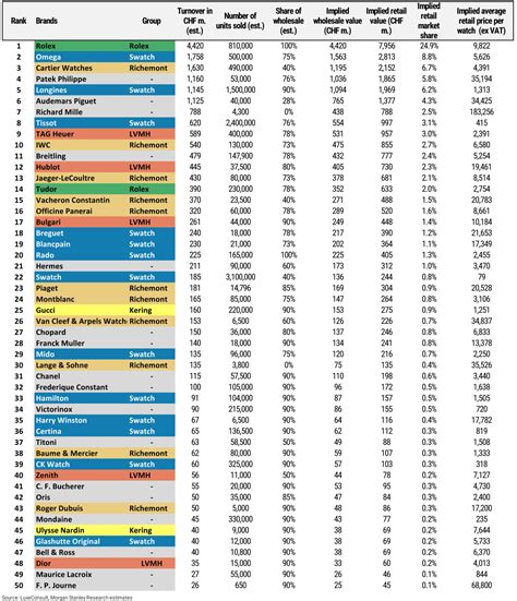 king rolex morgan stanley|Rolex watch market share.